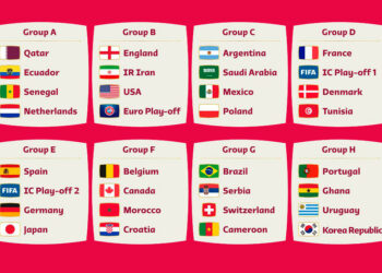 Estos son los rivales de México para la Copa del Mundo Qatar 2022