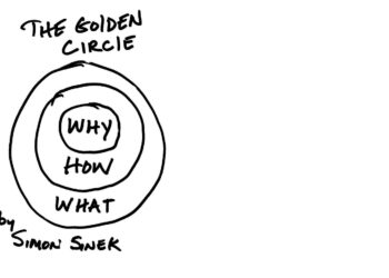 La importancia de la metodología del Círculo Dorado en el Marketing